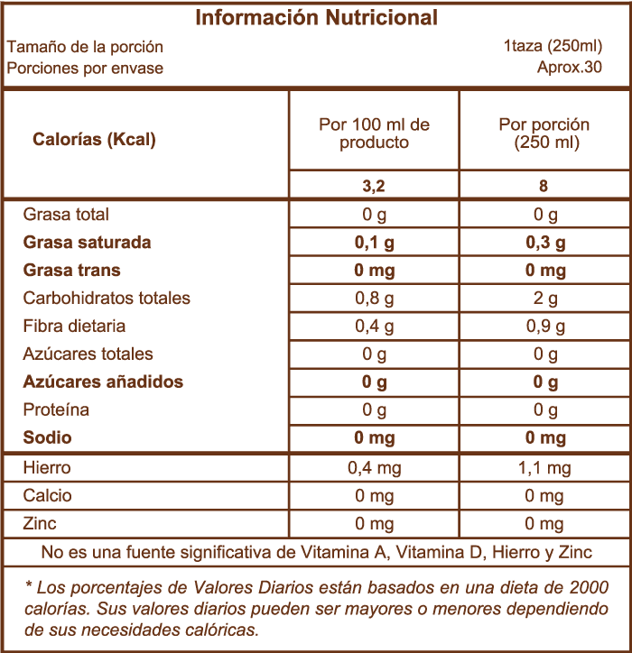 Golden Milk Cacao | 100 gr | 30 porciones